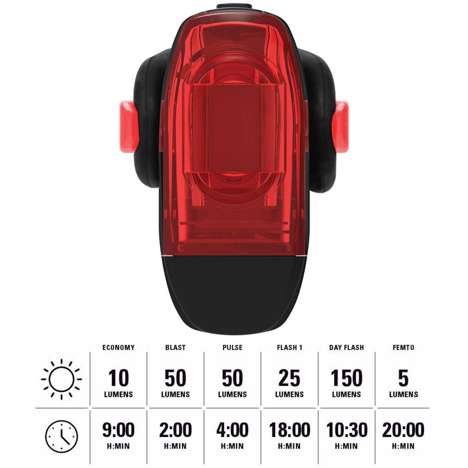 Lezyne Ktv Drive Pro+ Rear Light 150 Lumens-4