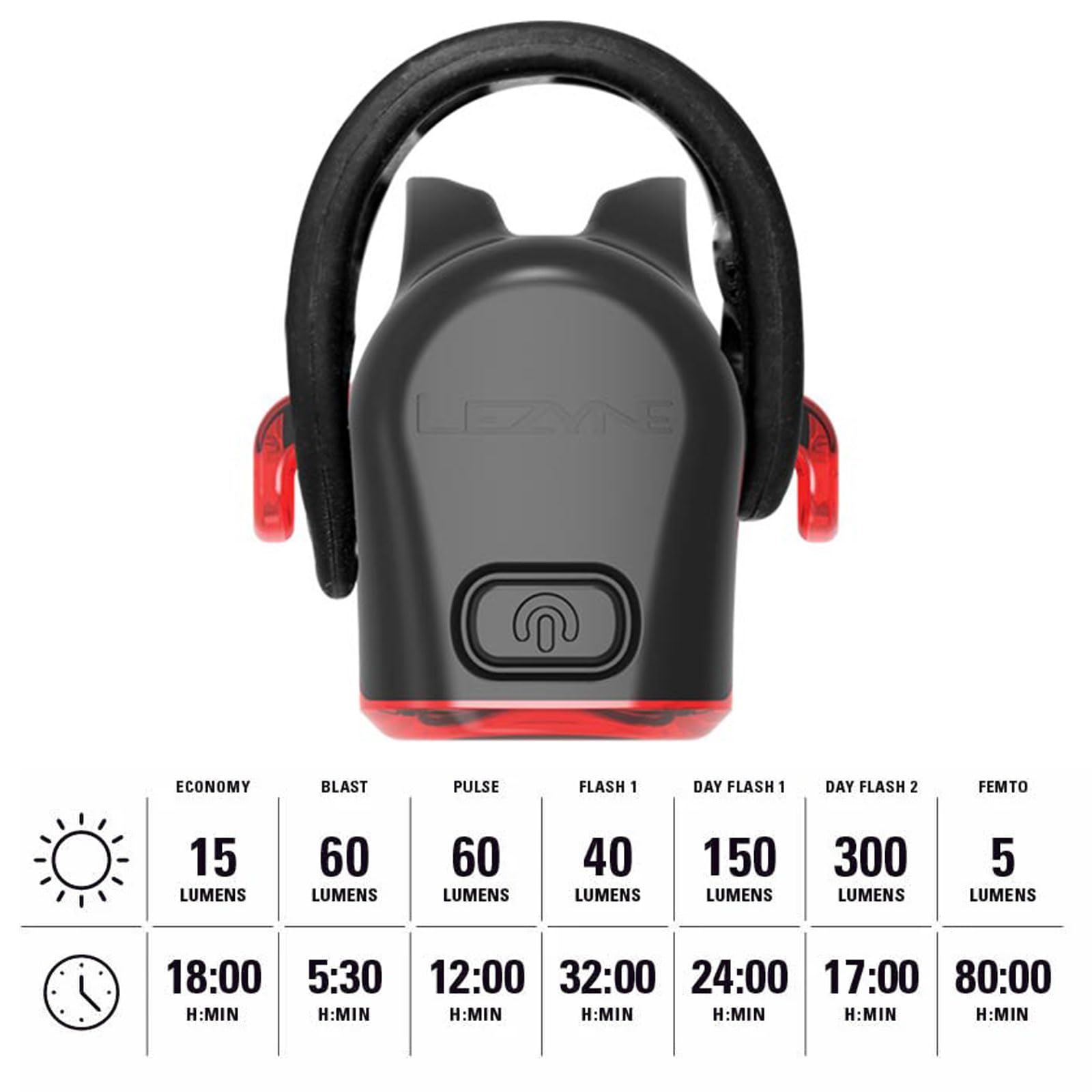 Lezyne Strip Drive 300+ Rear Light 300 Lumens-5