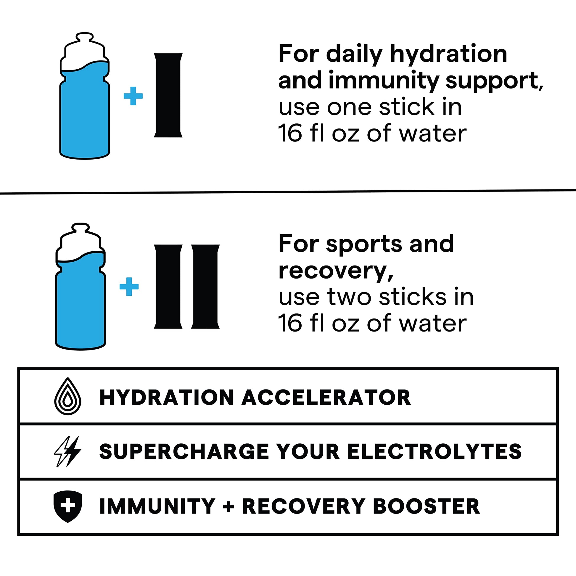 SOS Hydration Rapid Action Electrolytes Watermelon Flavour (10 Powder Sachets) Daily Hydration Packed with Vitamins, Highly Versatile Energy Boost for Travel, Recovery and Wellbeing | Low Sugar-5