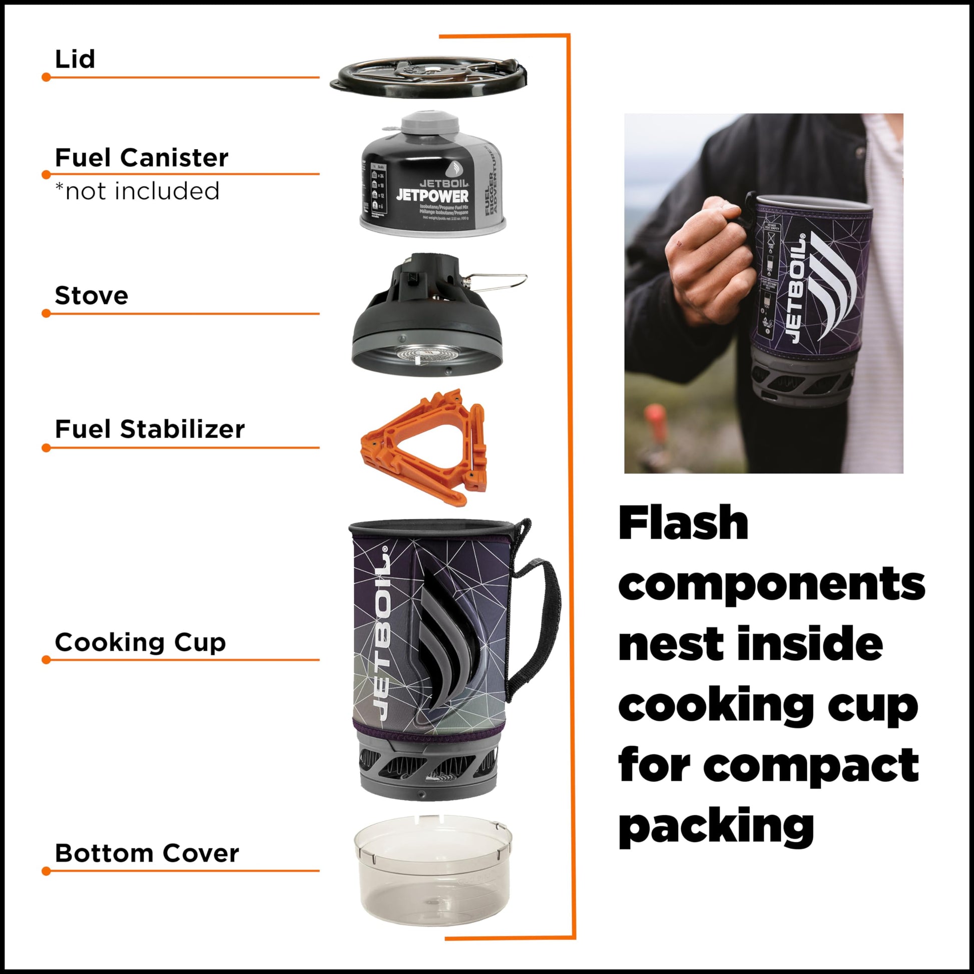 Jetboil Flash Camping and Backpacking Stove Cooking System, Fractile-5