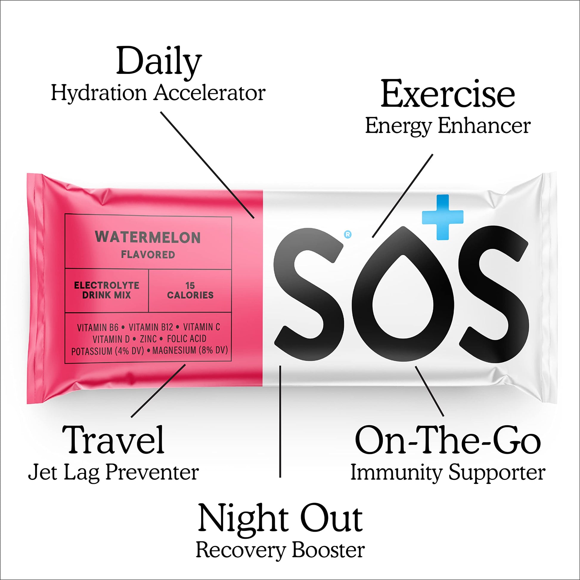 SOS Hydration Rapid Action Electrolytes Watermelon Flavour (10 Powder Sachets) Daily Hydration Packed with Vitamins, Highly Versatile Energy Boost for Travel, Recovery and Wellbeing | Low Sugar-4