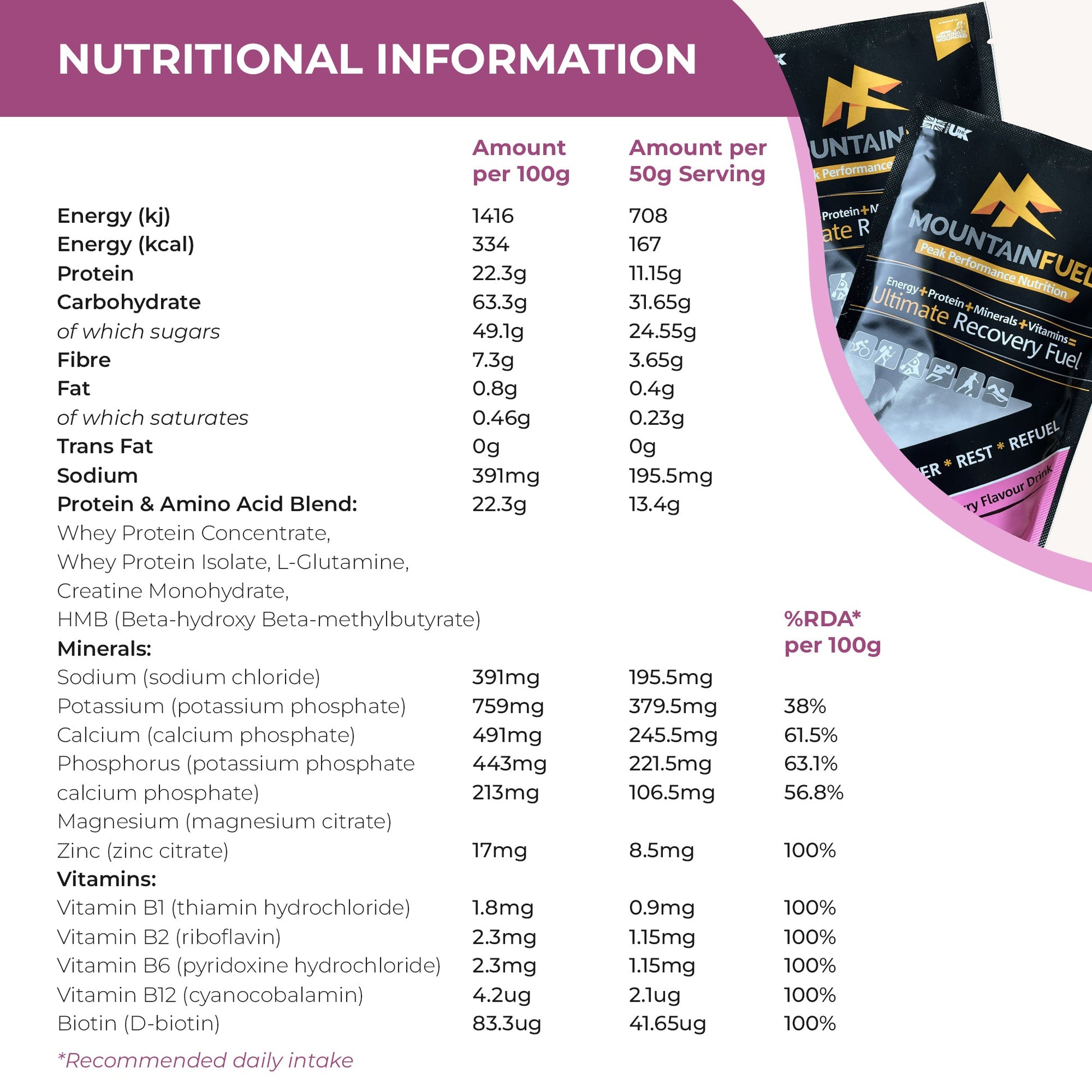 Mountain Fuel Ultimate Recovery Fuel - 4 x 50g Sachets